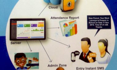 Automated Attendance System