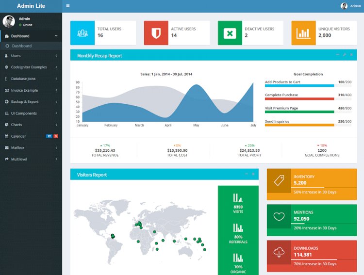 Codeigniter PHP Admin Panel and User Management