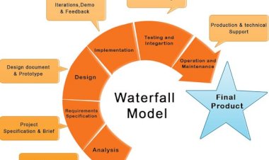 Waterfall Model