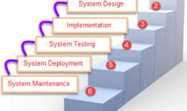 Disadvantages of waterfall model