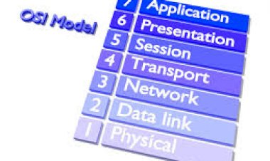 OSI MODEL