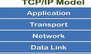 TCP/IP MODEL