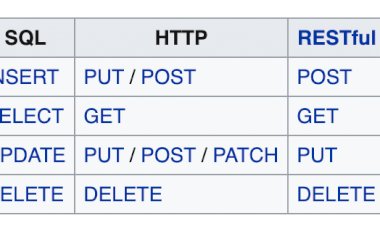 CRUD - Basic Add, Edit, Delete Using PDO PHP (Free Download)