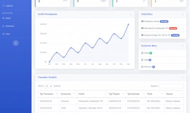 Simple Car Rent System (Codeigniter Framework)