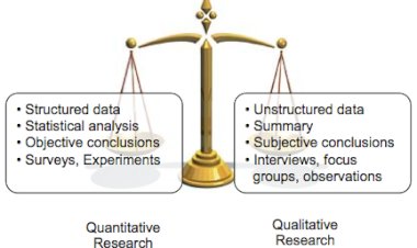 differences between qualitative and quantitative research