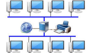 Types of Computer Networks
