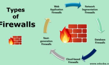 The 5 different types of firewalls