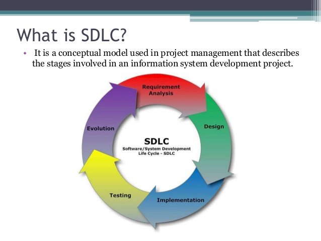 SOFTWARE DEVELOPMENT LIFE CYCLE MODELS