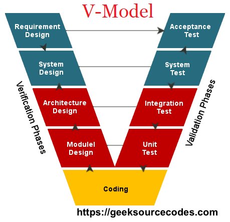 V-Model