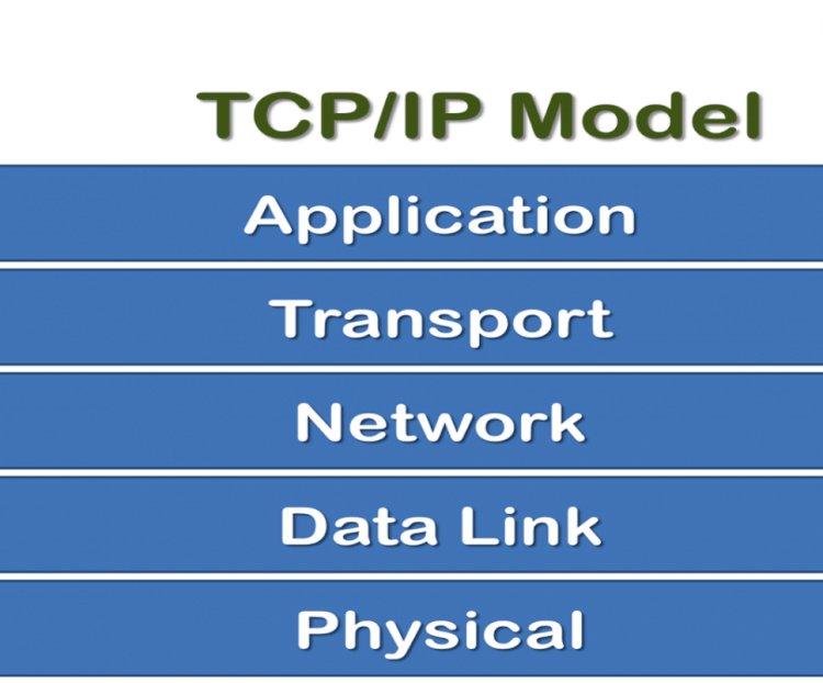TCP/IP MODEL