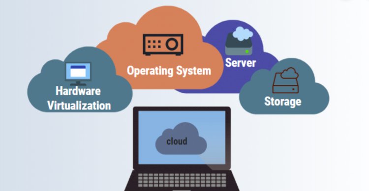 virtualization