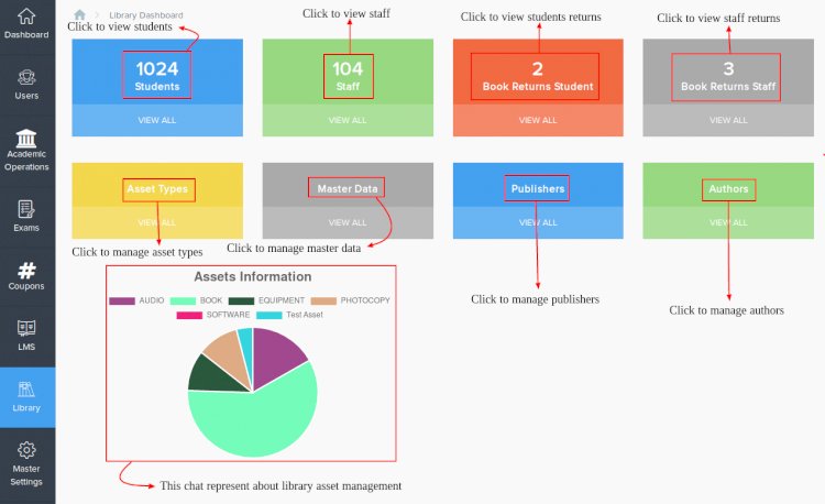 Online University Management System Using Secure Login Authentication