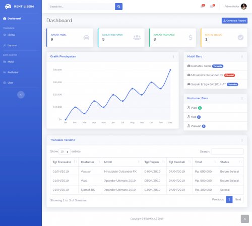 Simple Car Rent System (Codeigniter Framework)