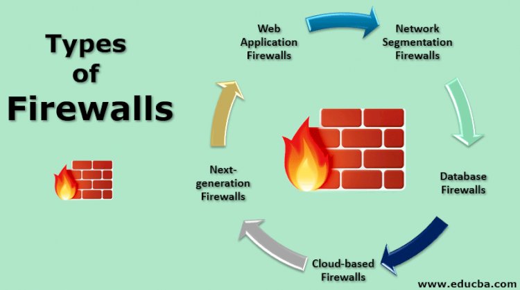 The 5 different types of firewalls