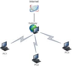 gateway, advantages and disadvantages