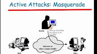 Masquerade Attacks